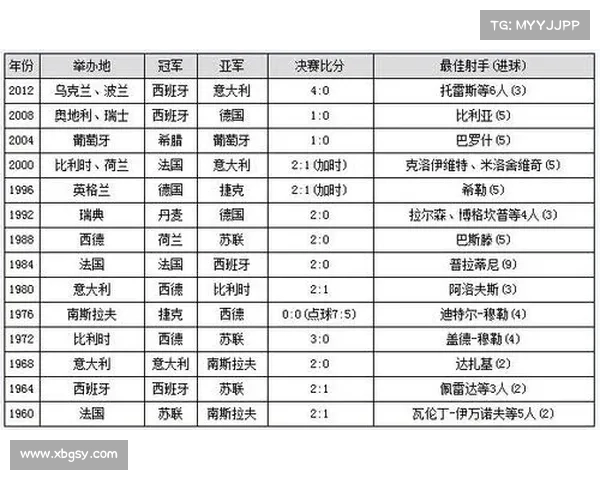 欧洲杯参赛球队数量的演变及其历史背景分析